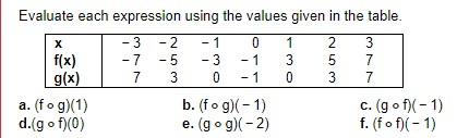 Solved Evaluate each expression using the values given in | Chegg.com