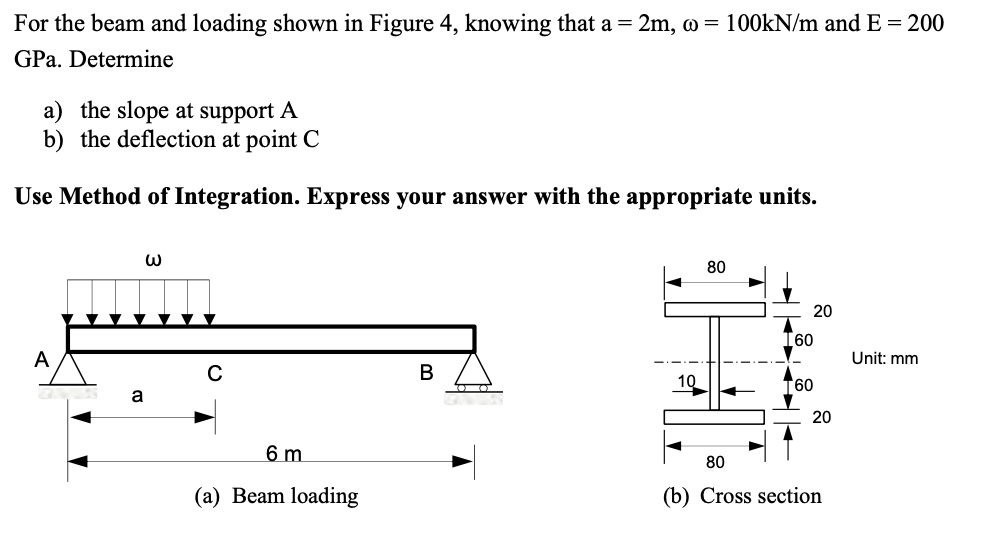 Solved For the beam and loading shown in Figure 4, knowing | Chegg.com