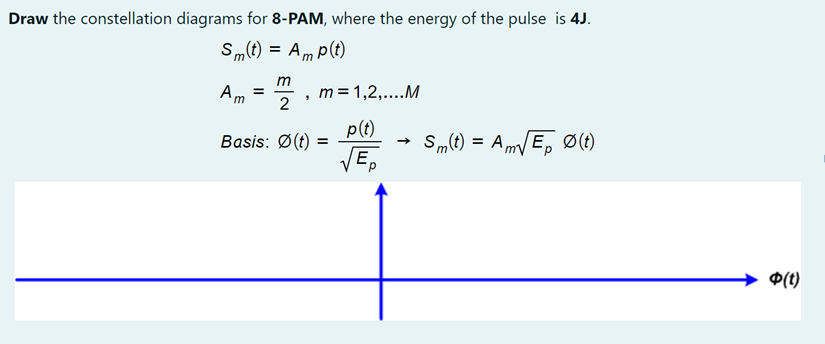 Solved Draw the constellation diagrams for 8-PAM, where the | Chegg.com
