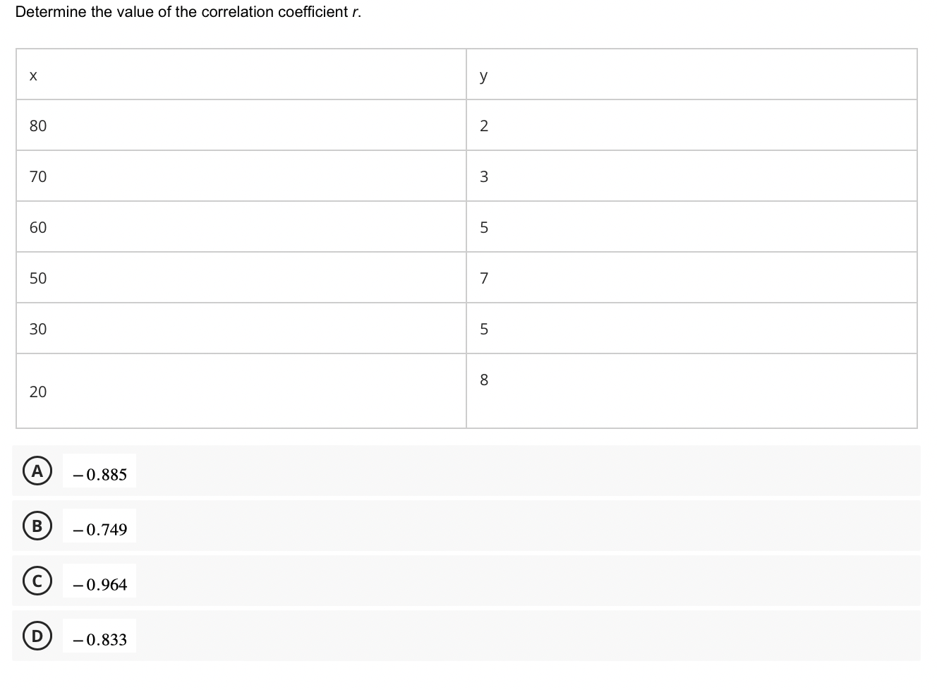 Solved Find the value of the correlation coefficient | Chegg.com