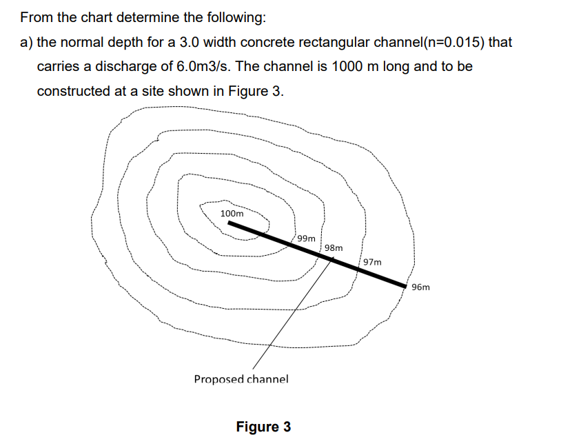 4. Plot a non-dimensional chart on a logarithmic | Chegg.com