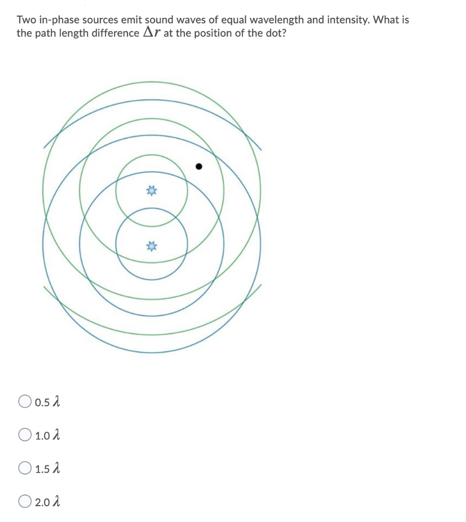 two in phase sources emit sound waves of equal wavelength