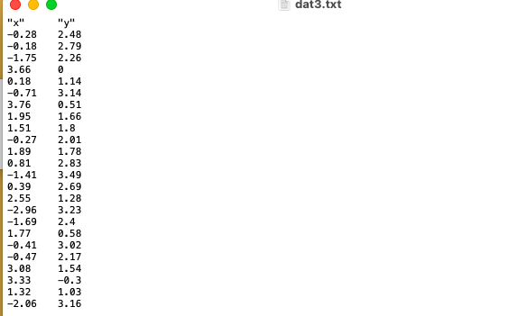 Solved Instructions Use dat 3 for this lab. 1. Build the | Chegg.com
