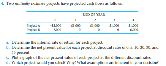 Solved 4. Two mutually exclusive projects have projected | Chegg.com