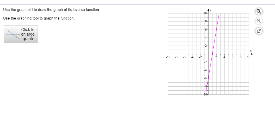 Solved y Use the graph off to draw the graph of its inverse | Chegg.com