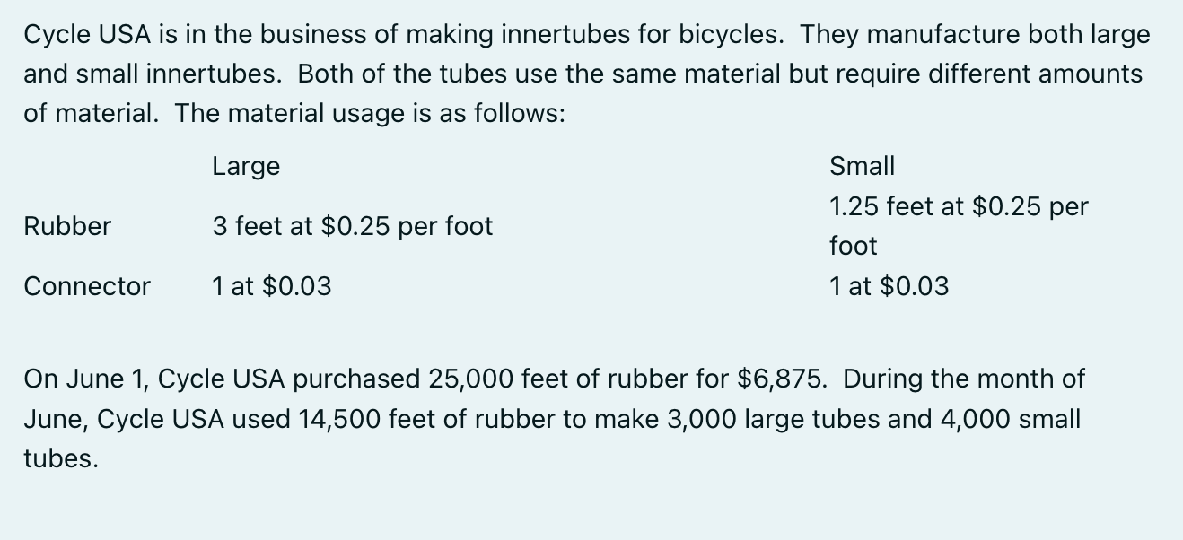 Solved Calculate the direct materials price variance* Type