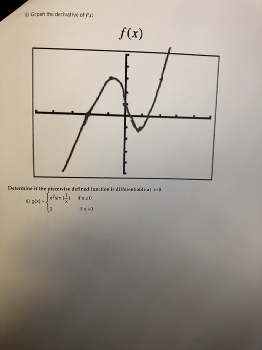 Solved 5) Grpah The Derivative Of Fx) F(x) Determine If The 