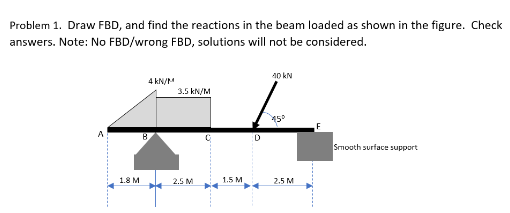 Solved Problem 1. Draw FBD, And Find The Reactions In The | Chegg.com ...