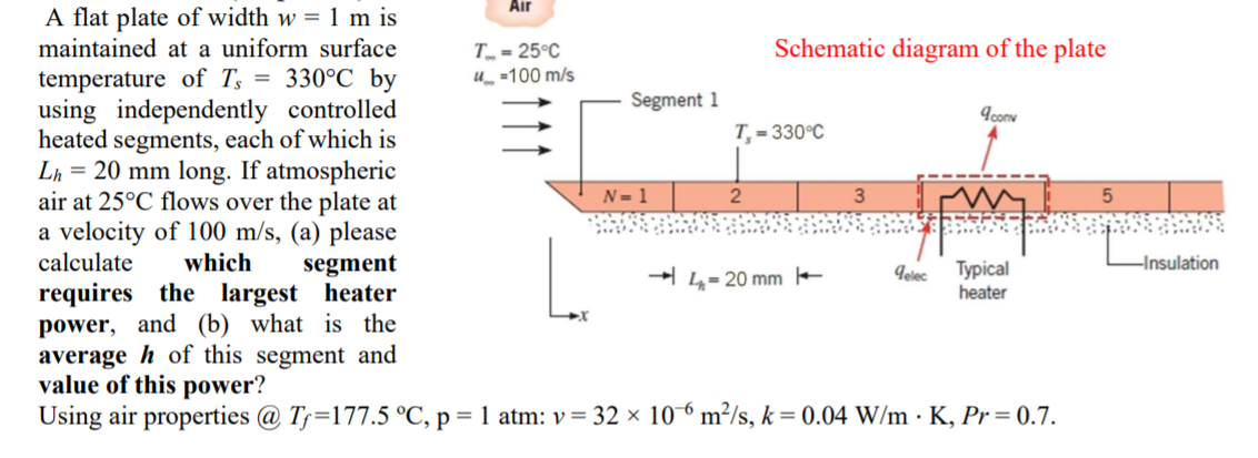 Solved Air 9.com A flat plate of width w = 1 m is maintained | Chegg.com