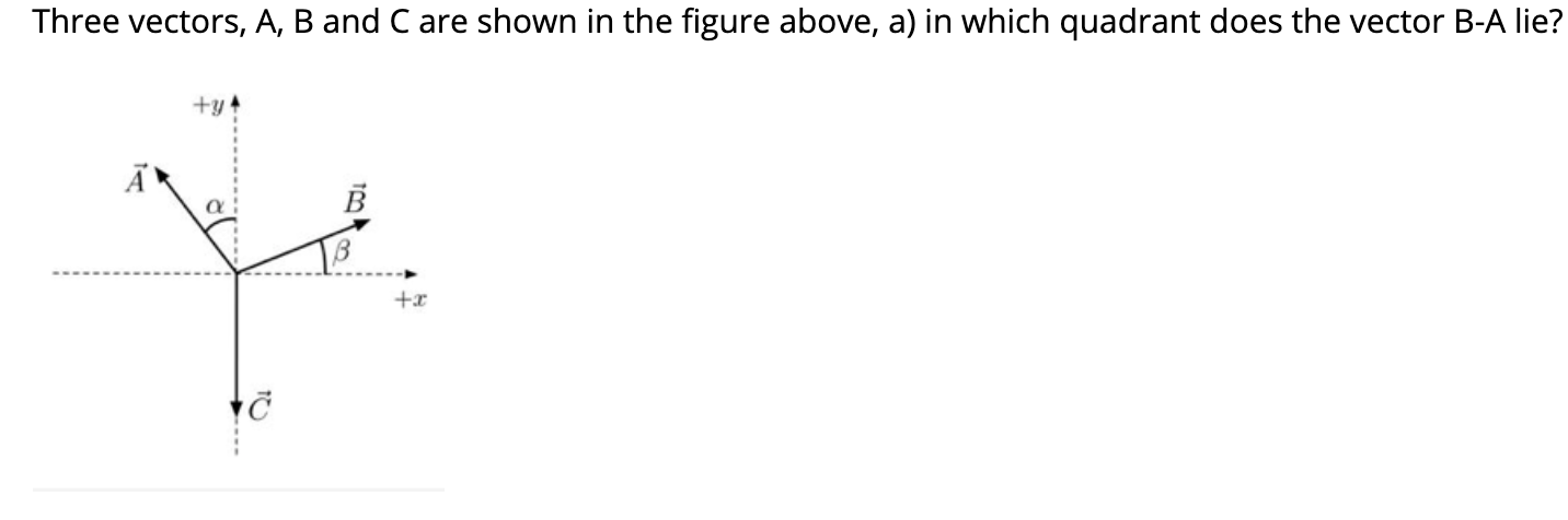 Solved Three Vectors, A, B And C Are Shown In The Figure | Chegg.com