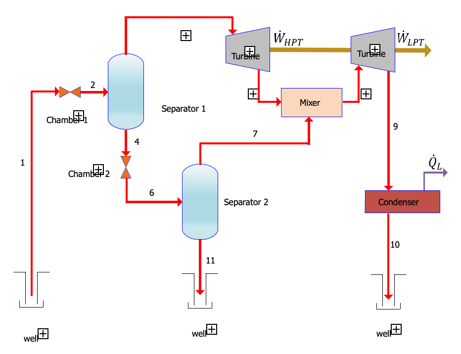 Solved A double-flash steam GPS, as shown in the figure | Chegg.com