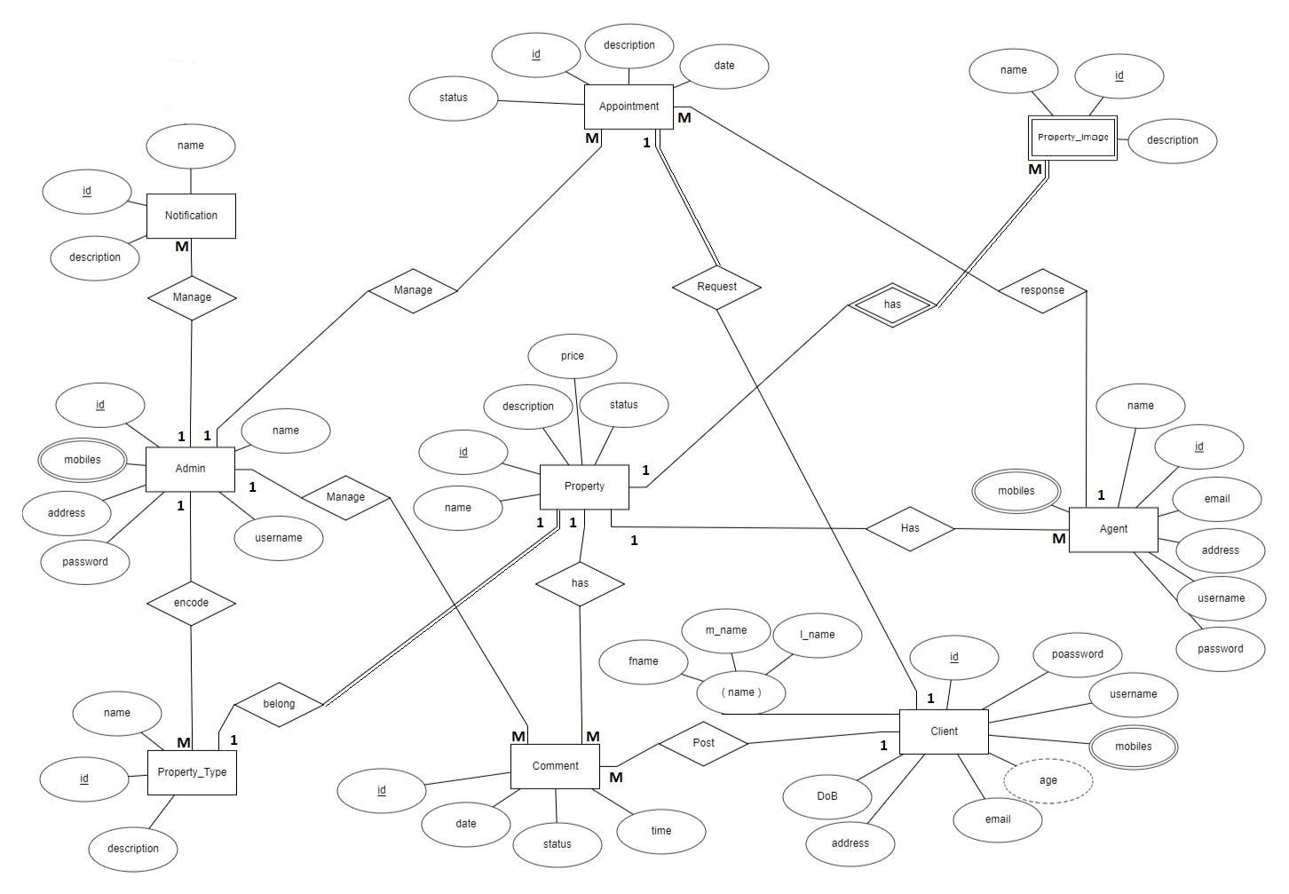 Solved convert the EER-Daigram into Schema Diagram | Chegg.com