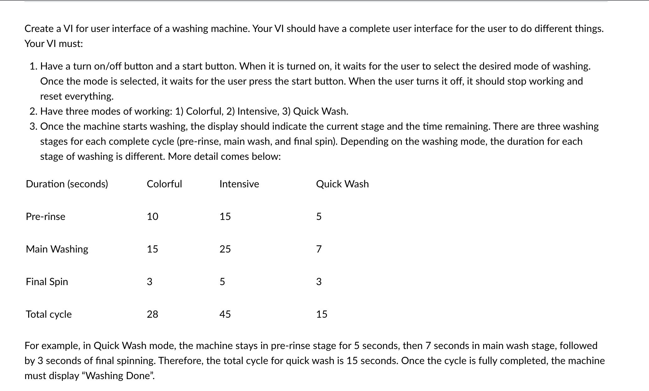 Solved Create a VI for user interface of a washing machine. | Chegg.com