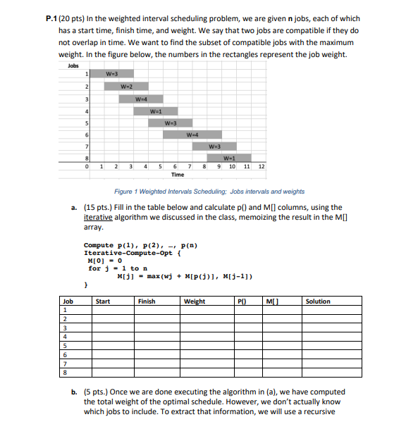 Solved P.1 (20 pts) In the weighted interval scheduling | Chegg.com