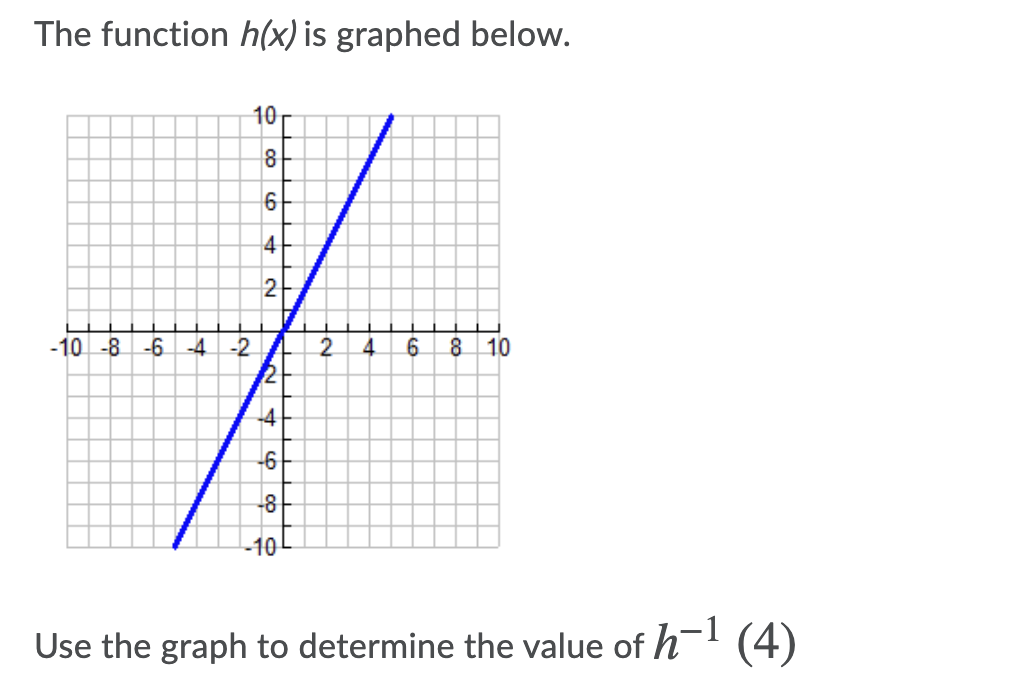 Solved The function h(x) is graphed below. 10 8! 6 4 2! 2. 1