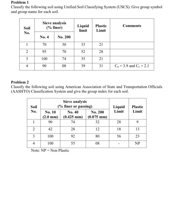 Solved Problem Classify The Following Soil Using Unified Chegg Com