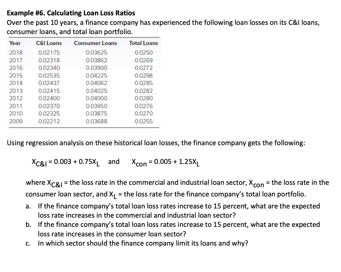 Solved Example \#6. Calculating Loan Loss Ratios Over the | Chegg.com