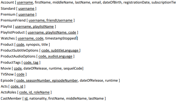 Based on the schema given above, write the following | Chegg.com