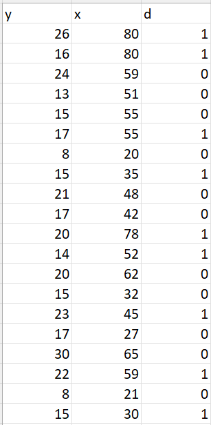 Solved The accompanying data file contains 20 observations | Chegg.com