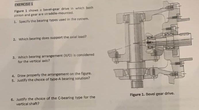 Solved EXERCISE 1 Figure 1 Shows A Bevel-gear Drive In Which | Chegg.com