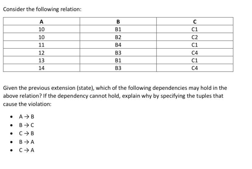 Solved Consider The Following Relation: Given The Previous | Chegg.com