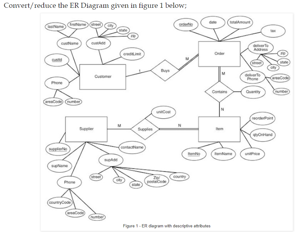 Solved Create relation schema from the ERD presented | Chegg.com