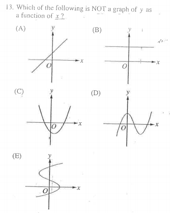 Solved 13. Which of the following is NOT a graph of y as a | Chegg.com