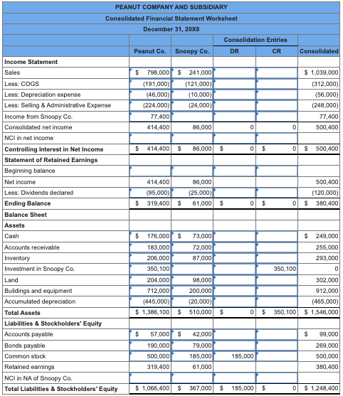Solved Peanut Company acquired 90 percent of Snoopy | Chegg.com