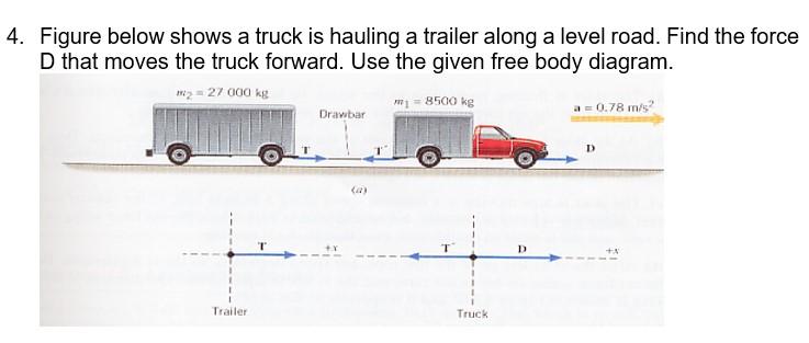 Solved 4. Figure below shows a truck is hauling a trailer | Chegg.com