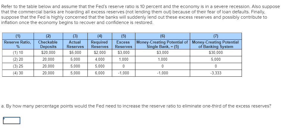 Solved Refer To The Table Below And Assume That The Fed's | Chegg.com