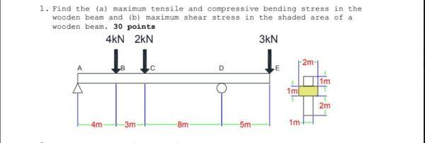Solved Find the (a) maximum tensile and compressive bending | Chegg.com