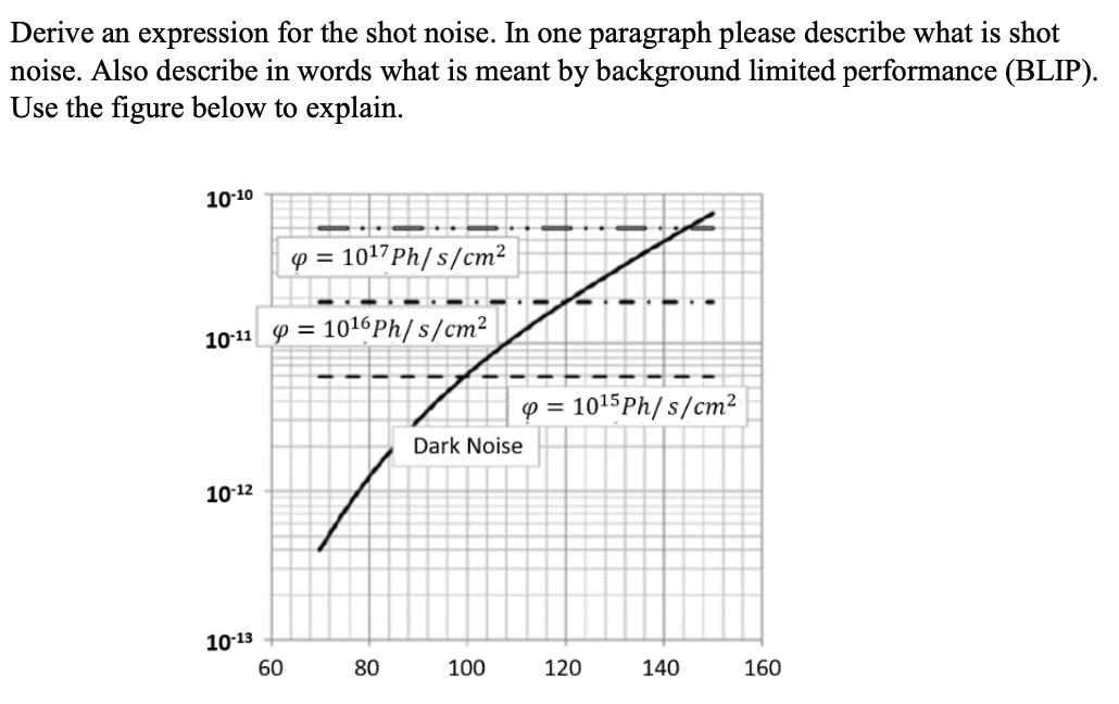 solved-derive-an-expression-for-the-shot-noise-in-one-chegg