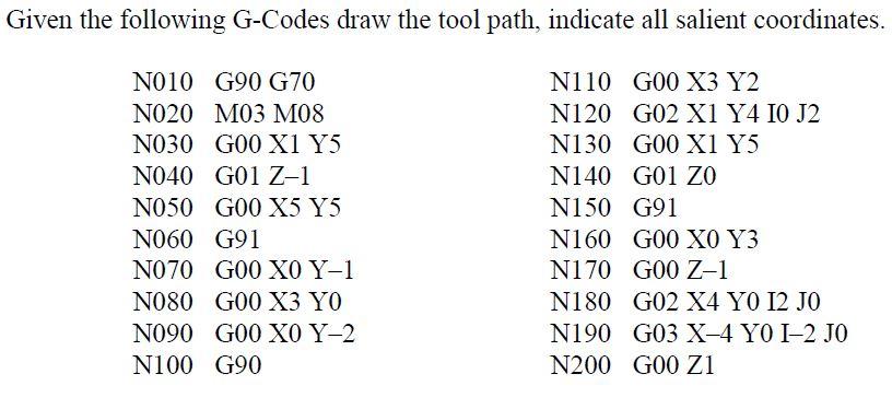Solved Given the following G-Codes draw the tool path, | Chegg.com