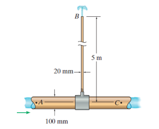 Solved Determine the velocity in the pipe at C. If the | Chegg.com