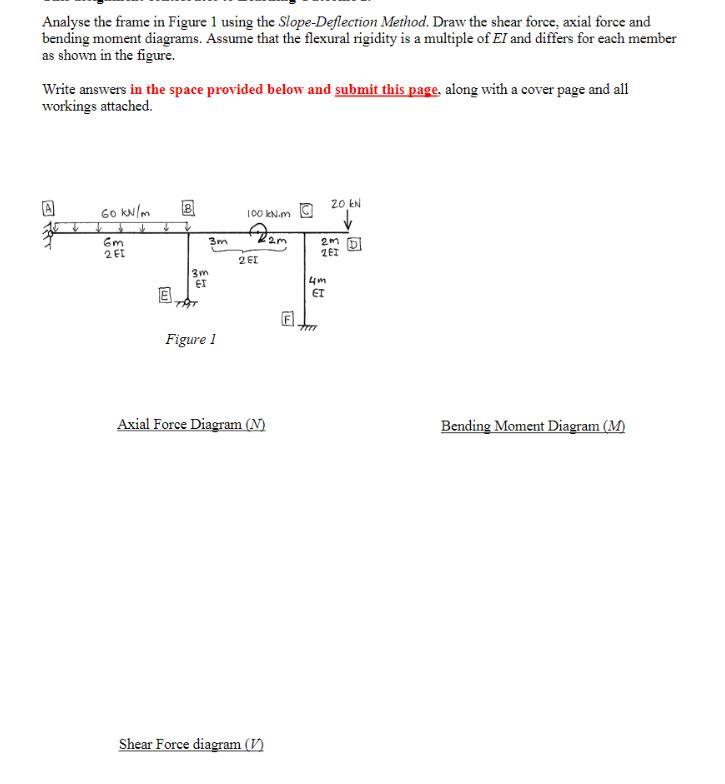 Solved Analyse the frame in Figure 1 using the | Chegg.com