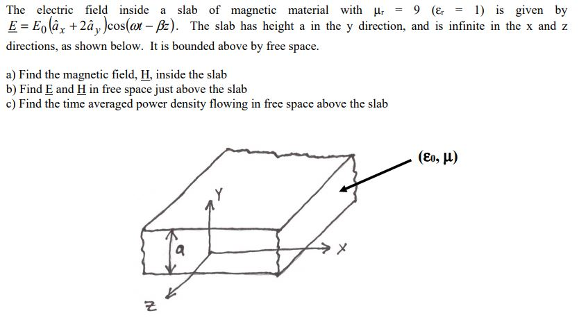 Solved The electric field inside a slab of magnetic material | Chegg.com