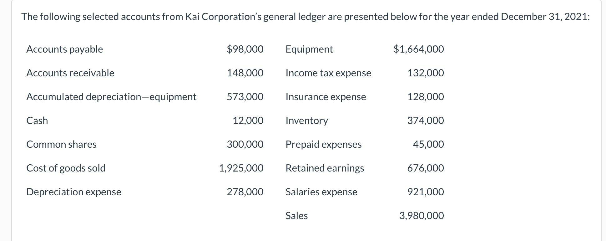 Solved Prepare A Multi-step Statement Of Income With The | Chegg.com