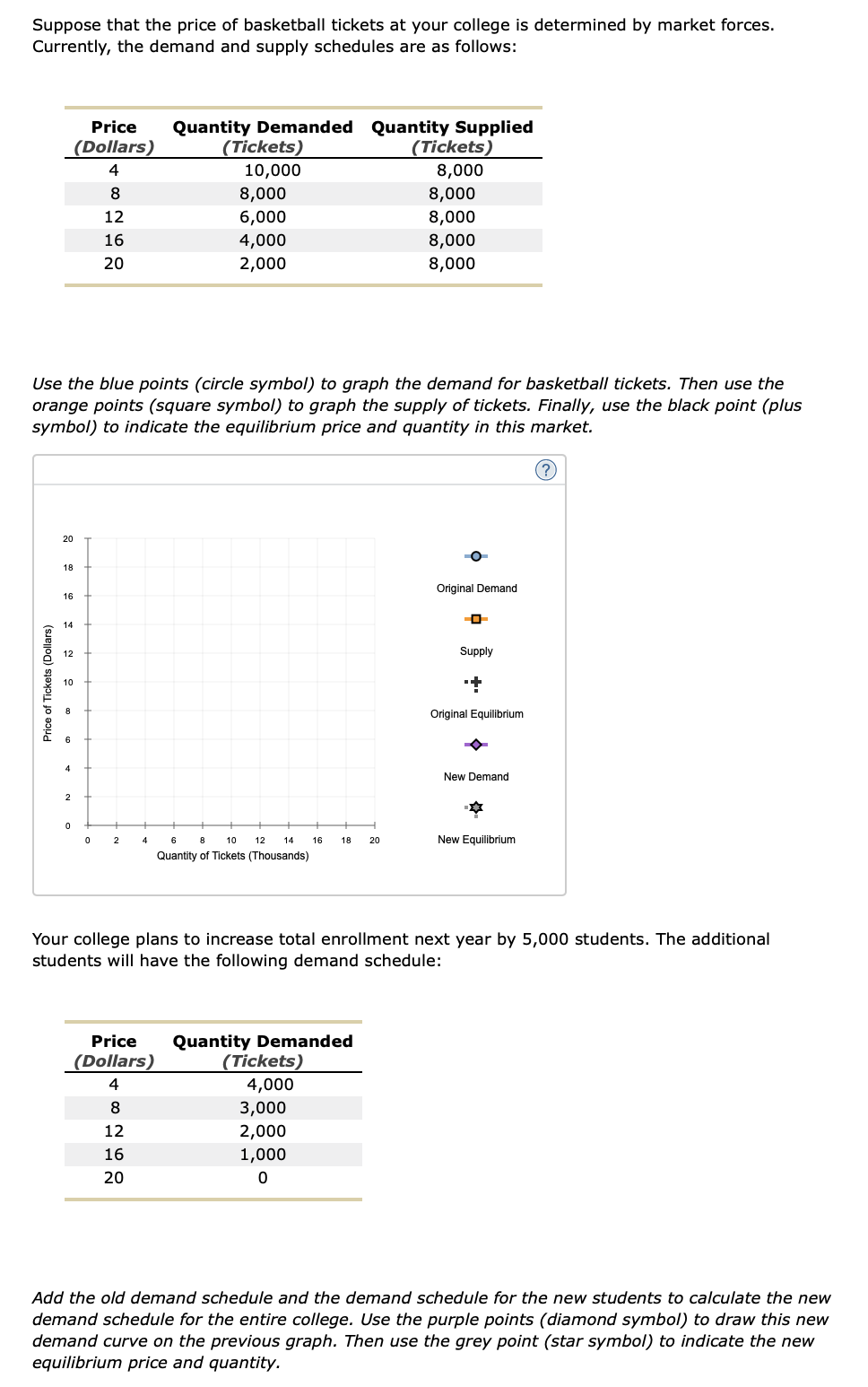 Solved Suppose That The Price Of Basketball Tickets At Your Chegg