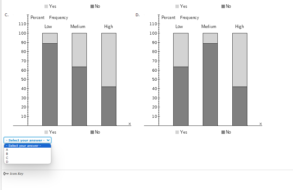 Solved a. Compute the row percentages to 2 decimals . b. Chegg