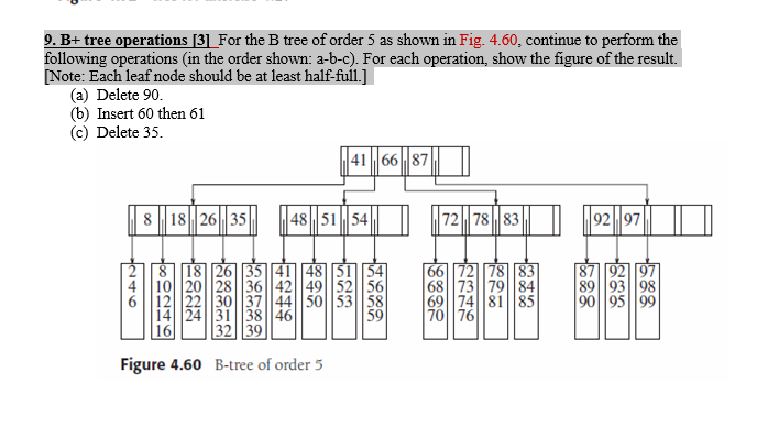 Solved 9. B+ tree operations [3] For the B tree of order 5 | Chegg.com