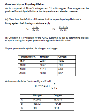 Solved Question - Vapour Liquid equilibrium Air is composed | Chegg.com