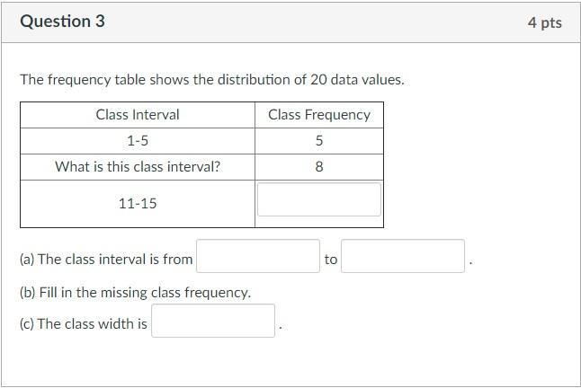Solved Question 3 4 pts The frequency table shows the | Chegg.com