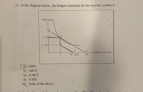 25. In The Diagram Below, The Budget Constraint For | Chegg.com