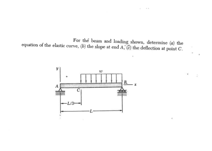 Solved For the beam and loading shown, determine (a) the | Chegg.com