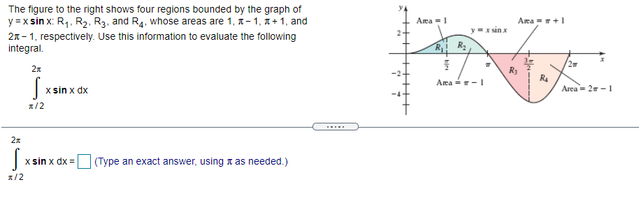 Solved 4 Area = 1 Area = +1 The figure to the right shows | Chegg.com