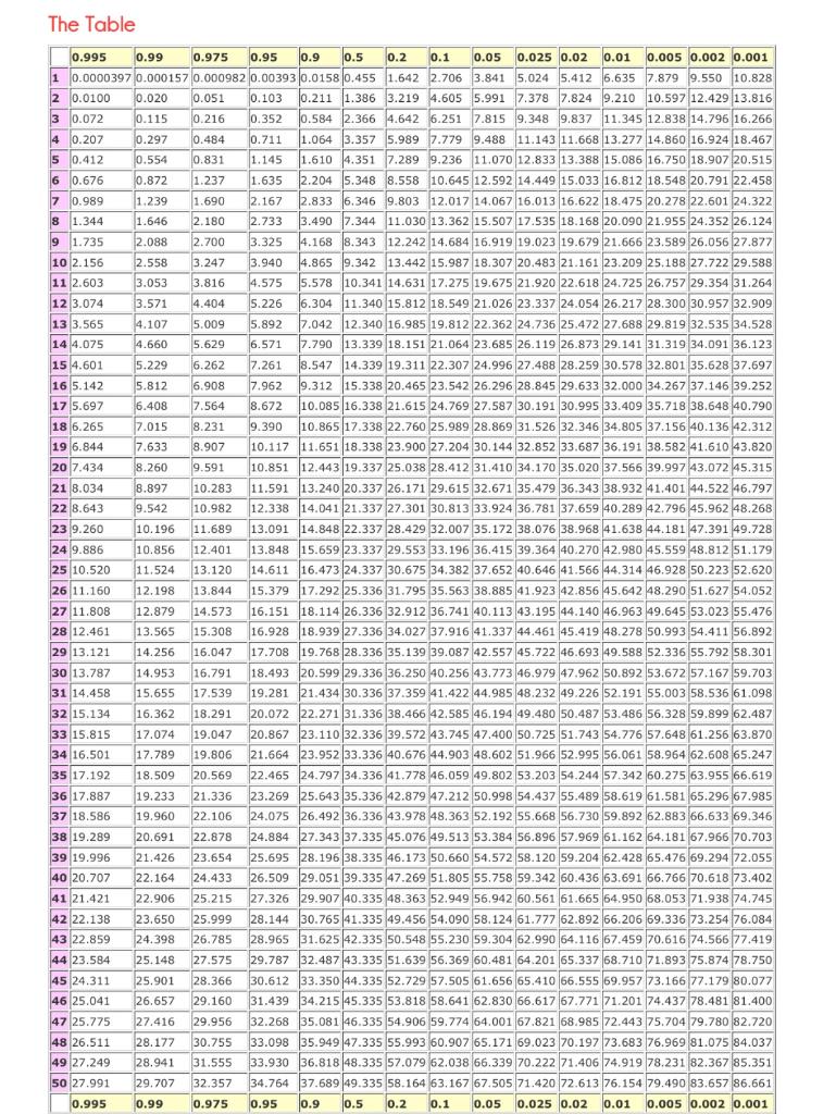 Solved 6) Friedman Test Groups 1 2 3 4 5 ranks (ranks) Ranks | Chegg.com