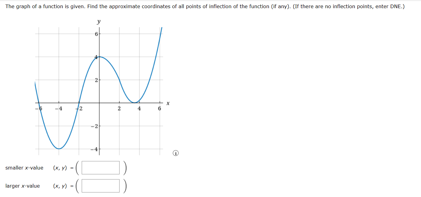 Solved smaller x-value larger x-value | Chegg.com