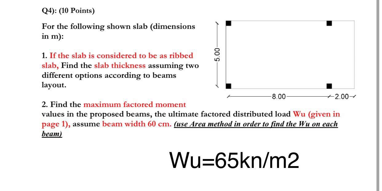 Solved Q4): (10 Points) For the following shown slab | Chegg.com