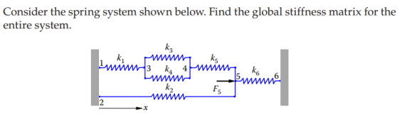Solved Consider the spring system shown below. Find the | Chegg.com