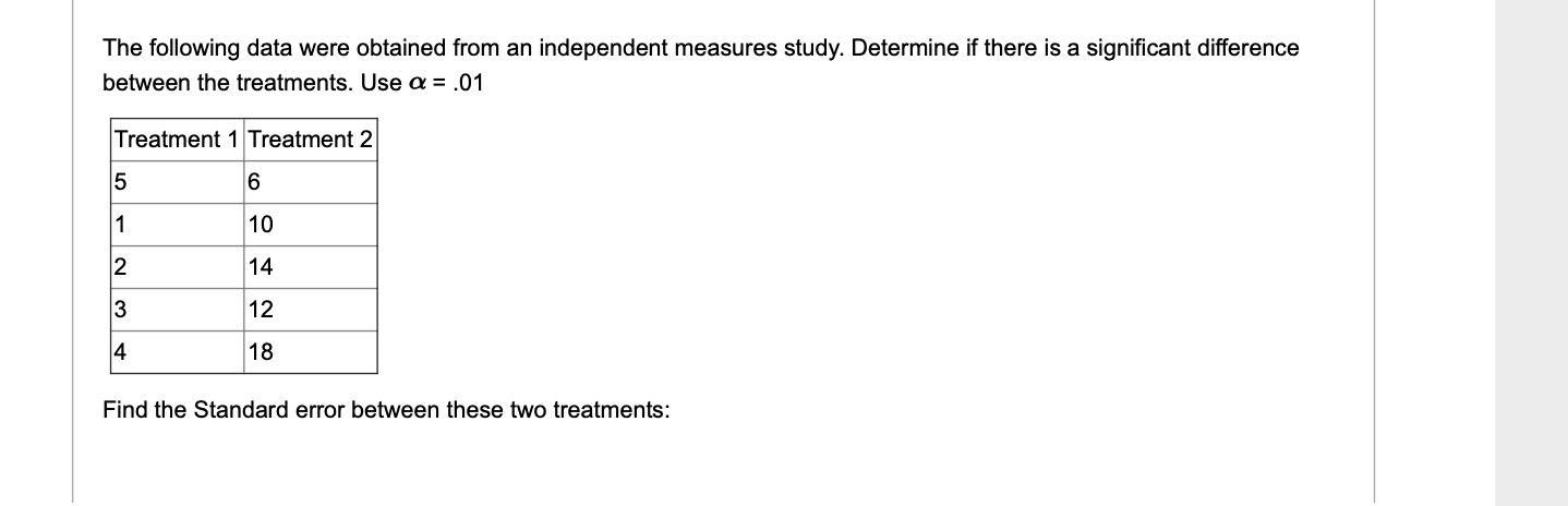 Solved The Following Data Were Obtained From An Independent | Chegg.com